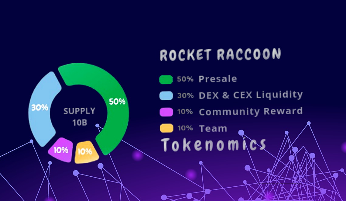 $RORA